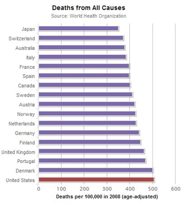 Австрия франция статистика. Age-adjusted HF mortality rates per 100,000 people.