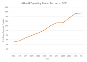 iaphs-troubling-trends-health-spend