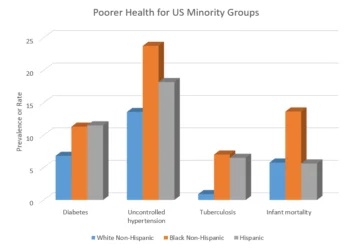 iaphs-troubling-trends-racial-dispar